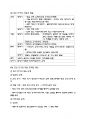 다용도 한국사 수험자료 96페이지