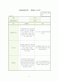 (평가인증통과) 만3세 11월 관찰일지입니다. 13페이지