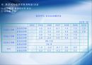 2006~2010 국가재정운용계획 5페이지