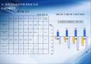 2006~2010 국가재정운용계획 7페이지