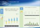 2006~2010 국가재정운용계획 15페이지