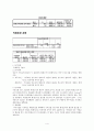 spss 자료분석 4페이지