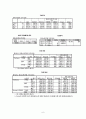 spss 자료분석 6페이지
