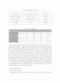 한-미 FTA의 쟁점과 과제 17페이지