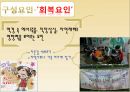 레질리언스 Resilience(레질리언스등장, 레질리언스주요개념, 레질리언스실천방법, 레질리언스실천사례) PPT, 프레젠테이션 10페이지
