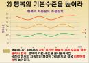 레질리언스 Resilience(레질리언스등장, 레질리언스주요개념, 레질리언스실천방법, 레질리언스실천사례) PPT, 프레젠테이션 17페이지