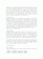 [성사랑사회 2020 기말] 한국사회에는 남성과 여성 사이의 여러 차별이 존재합니다. 노동시장에 존재하는 1) 취업 임금 승진 등의 차별 사례를 묘사하고 2) 이러한 차별이 발생하는 제도 또는 문화적 요인을 설명 3) 이 문제가 교육, 결혼, 돌봄 등과 관련한 사회문제들과는 어떠한 영향을 주고받는지 4) 노동시장에서의 남녀차별을 해결하기 위하여 어떠한 노력 3페이지