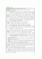 버지니아 핸더슨 - 간호의 원칙과 실무 3페이지