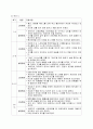Martha E. Rogers - 일체적 과정 중심 거대이론 18페이지