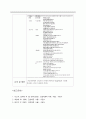 올란도 - 간호 과정 이론 12페이지