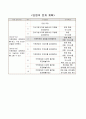 직육면체의 성질 알기, 5학년 2학기 5단원, 초등 수학 지도안 2페이지