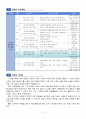 목정미래재단 수업지도안 공모전 입상작 순환운동으로 지적장애인의 체력향상하기 4페이지