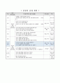 차가운 컵 표면의 물방울은 어디에서 왔을까, 4학년 2학기 2단원, 2015개정 초등 과학 지도안 2페이지