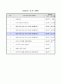 쌓은 모양과 쌓기나무의 개수 알아보기(3), 6학년 2학기 3단원, 2015개정 초등 수학 지도안 2페이지