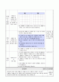 쌓은 모양과 쌓기나무의 개수 알아보기(3), 6학년 2학기 3단원, 2015개정 초등 수학 지도안 7페이지