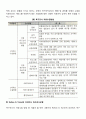 [사회복지조사론] 욕구조사의 자료수집방법 6페이지