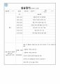 사회복지사 현장 실습 일지_지역 아동 보호 센터_아동관찰일지 20페이지