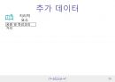 서울시 따릉이 수요예측 LSTM, CNN, machine learning 접근 중간발표 자료입니다. 20페이지