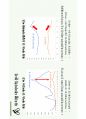 서울시 따릉이 수요예측 LSTM, CNN, machine learning 접근 최종보고 9페이지