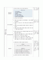 물에 용해된 설탕은 어떻게 되었을까요, 5학년 1학기 4단원, 2015개정 초등 과학 지도안 4페이지