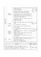 물에 용해된 설탕은 어떻게 되었을까요, 5학년 1학기 4단원, 2015개정 초등 과학 지도안 5페이지