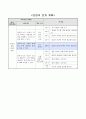 물질이 연소할 때 생기는 물질 알기, 6학년 2학기 3단원, 2015개정 초등 과학 지도안 2페이지