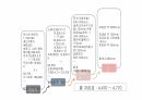 원테이블 레스토랑 Remind 사업계획서 레포트 18페이지