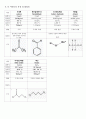 Aldol Reaction(II) - Dibenzalaceton의 합성_사전보고서 4페이지