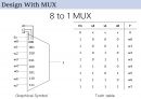[VHDL] Combinational logic design with 8to1 MUX & 4to16 Decoder, 코드 및 시뮬레이션 분석 5페이지
