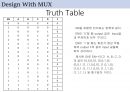 [VHDL] Combinational logic design with 8to1 MUX & 4to16 Decoder, 코드 및 시뮬레이션 분석 10페이지
