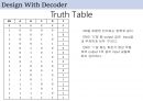 [VHDL] Combinational logic design with 8to1 MUX & 4to16 Decoder, 코드 및 시뮬레이션 분석 22페이지