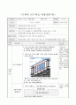 평행사변형 알아보기, 4학년 2학기 4단원, 2015개정 초등 수학 지도안 3페이지