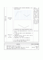 평행사변형 알아보기, 4학년 2학기 4단원, 2015개정 초등 수학 지도안 6페이지