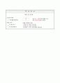평행사변형 알아보기, 4학년 2학기 4단원, 2015개정 초등 수학 지도안 7페이지