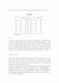 (A+ 학점 자료)일본 관련 강의 - 고령화와 일본 2페이지
