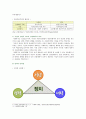 사회복지학개론 2020년 기말시험(온라인평가) 5페이지