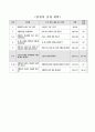 소금과 모래 분리하는 방법 알기, 4학년 1학기 5단원, 2015개정 초등 과학 지도안 2페이지