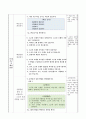 소금과 모래 분리하는 방법 알기, 4학년 1학기 5단원, 2015개정 초등 과학 지도안 4페이지