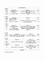 [정신간호학 A+ 자료]조현병 SPR Case study 간호진단 3개(이보다 더 자세한 자료는 없습니다.) 10페이지