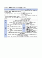 [정신간호학 A+ 자료]조현병 SPR Case study 간호진단 3개(이보다 더 자세한 자료는 없습니다.) 16페이지