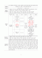 정신간호학실습 센터 사업계획서 (자살) (A+ 받은 자료입니다!!) 5페이지