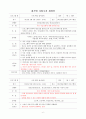 정신간호학실습 센터 사업계획서 (자살) (A+ 받은 자료입니다!!) 6페이지