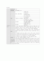 아동간호실습 급성기관지염 case A+보장 간호진단 3개 8페이지