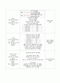 아동간호실습 급성기관지염 case A+보장 간호진단 3개 12페이지
