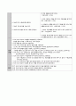아동간호실습 급성기관지염 case A+보장 간호진단 3개 14페이지