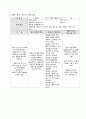 아동간호실습 급성기관지염 case A+보장 간호진단 3개 16페이지