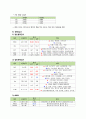 성인간호학실습 급성위염,급성간염 case (A+ 보장 간호진단 4개) 11페이지