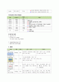 성인간호학실습 급성위염,급성간염 case (A+ 보장 간호진단 4개) 12페이지