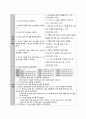성인간호학실습 급성위염,급성간염 case (A+ 보장 간호진단 4개) 14페이지