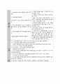 성인간호학실습 급성위염,급성간염 case (A+ 보장 간호진단 4개) 17페이지